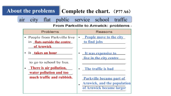 Unit 3 Language practice (2) & Around the world & 