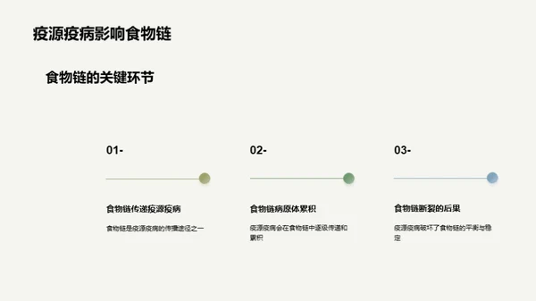 野生生态防疫之策