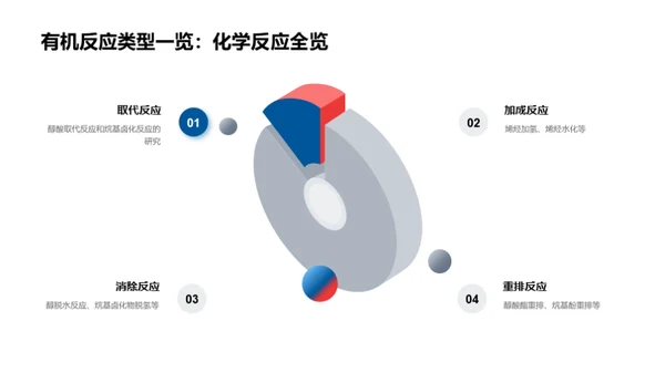 有机化学揭秘