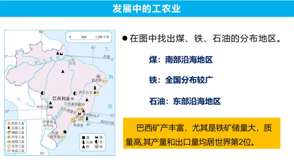 9.2巴西（第2课时）（课件36张）-七年级地理下册同步精品课堂（人教版）