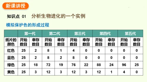 7.3.3生物进化的原因-八年级生物人教版下学期同步精品课件(共44张PPT)