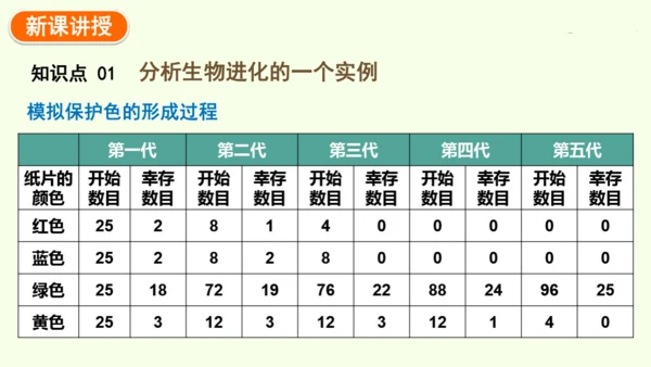 7.3.3生物进化的原因-八年级生物人教版下学期同步精品课件(共44张PPT)