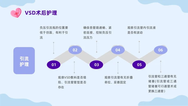 蓝色插画VSD负压吸引的治疗及护理培训课件PPT模板护理查房