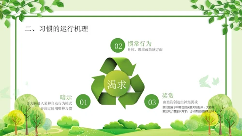 绿色清新简约习惯的力量习惯教育课件主题班会PPT习惯力量