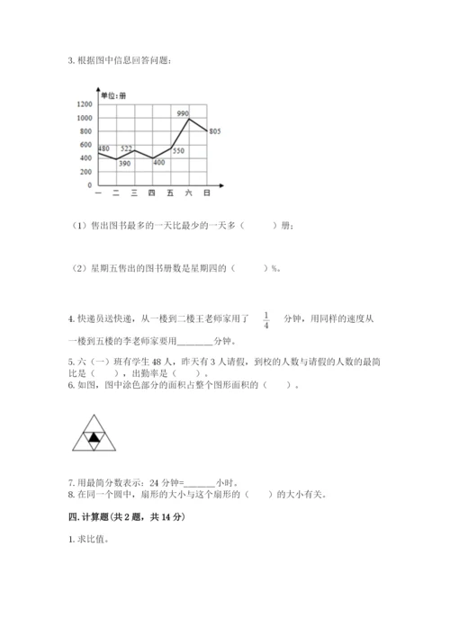 人教版六年级上册数学期末测试卷及答案1套.docx