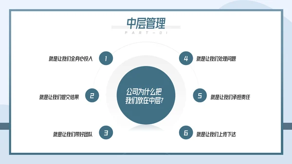 如何带好团队企业团队建设管理培训PPT