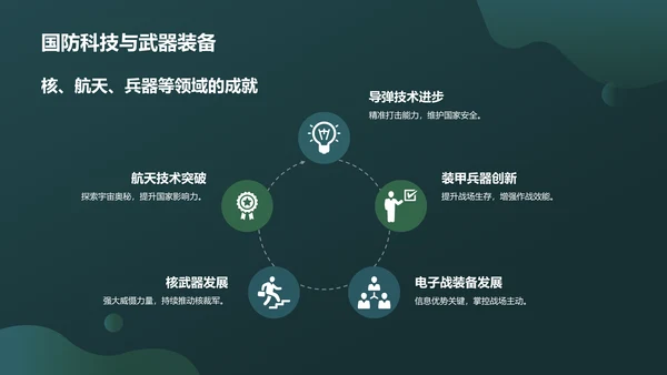 绿色军事知识科普PPT模板