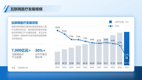 医院部门主任医师年终总结PPT模板