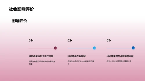 实验室成果与展望