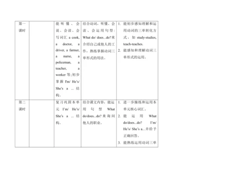 Unit 5 What do they do? 单元整体教学设计
