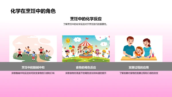 化学知识普及PPT模板