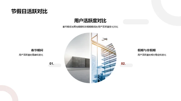 春节游戏用户行为洞察