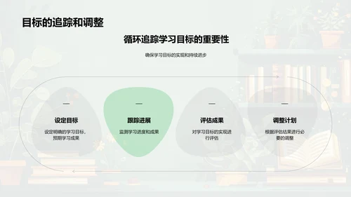 三年级学科学习报告PPT模板