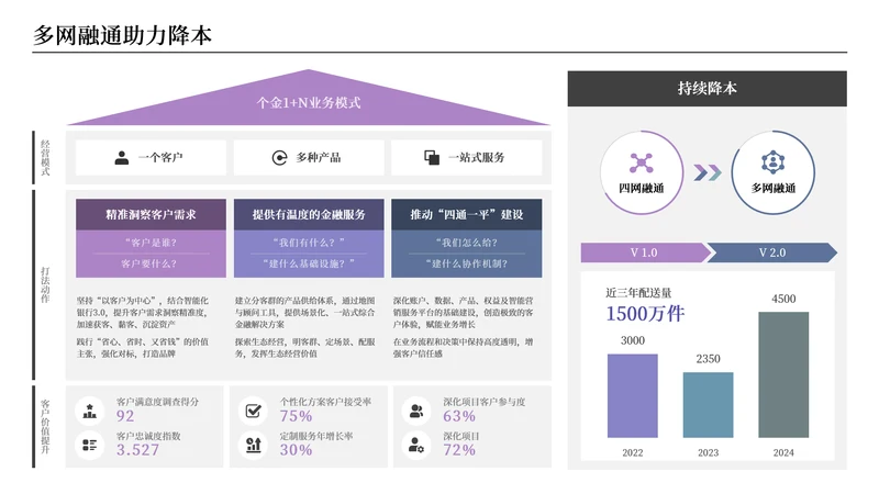 紫蓝色逻辑架构关系页