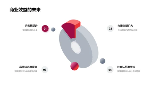 公益春节：商业与环保共赢