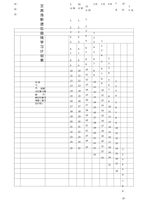 艾宾浩斯遗忘曲线计划表打印版.docx