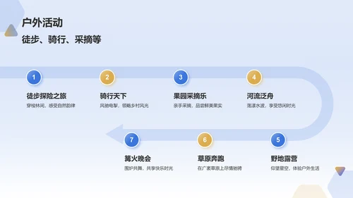 蓝色商务风民宿项目计划书PPT模板