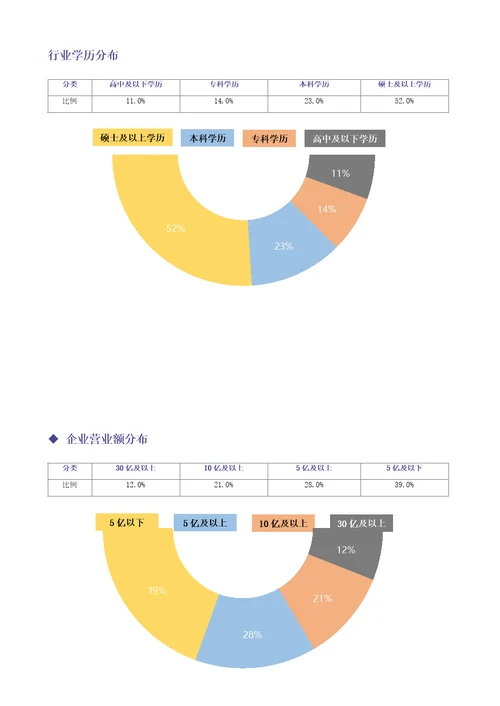 工程检测公司-薪酬管理制度方案