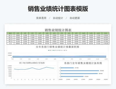 销售业绩统计图表模版