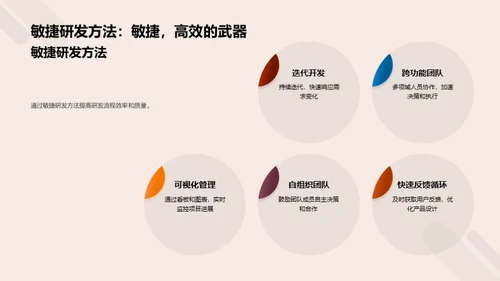 创新驱动研发进化