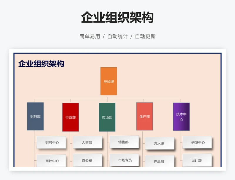 企业组织架构