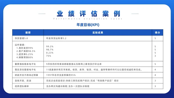 蓝色简约风目标与计划管理课件