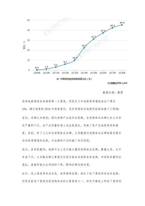 中国宠物食品行业市场现状及发展前景分析-零食成为国产品牌主要突破口.docx