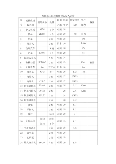 施工机械、劳动力计划表.docx