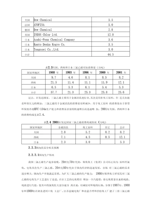 年产4万吨三氯乙烯项目可行性研究报告