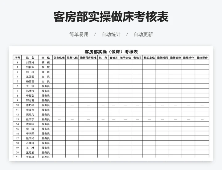 客房部实操做床考核表