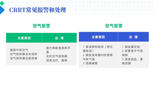 蓝色简约风crrt报警及处理培训课件护理医疗