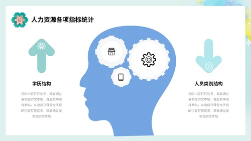 小清新剪纸花卉人力资源工作总结工作汇报PPT人力资源工作汇报