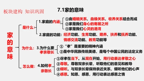 【新课标】七上第三单元 师长情谊 期末复习课件(共38张PPT)