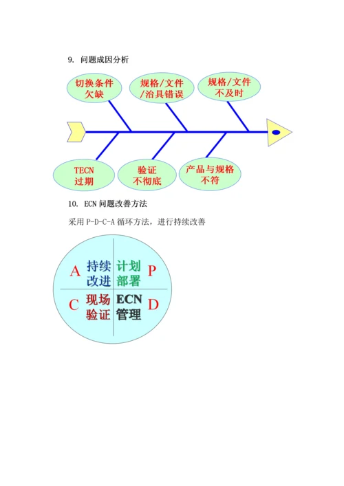 ECN内容整理0.docx