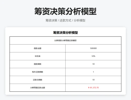 筹资决策分析模型