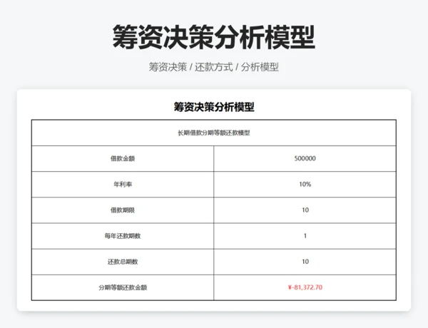 筹资决策分析模型