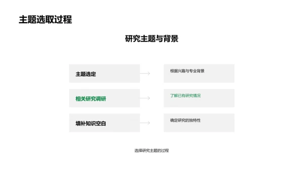 历史研究新视角