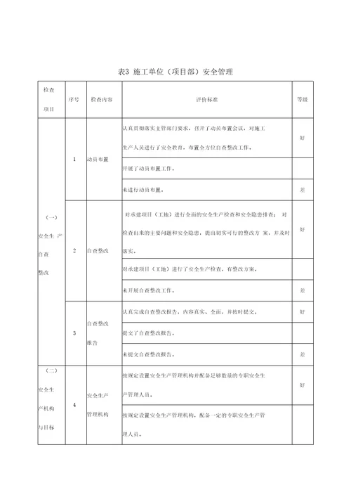 城轨道交通安全生产工作评价细则