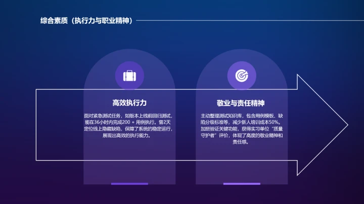 蓝色软件工程专业大学生求职个人能力综合展示职业生涯规划PPT模版