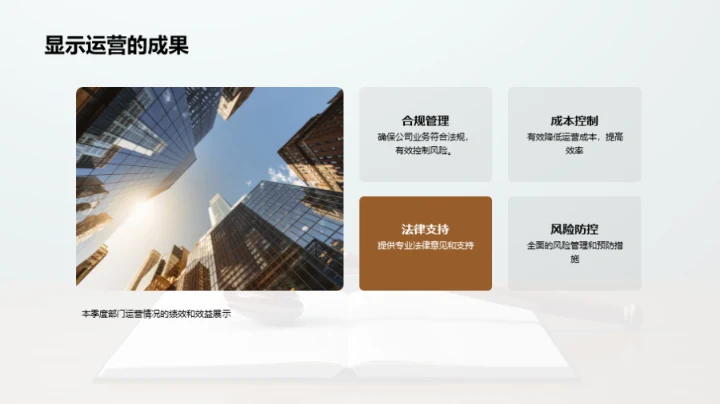 部门运营管理述评