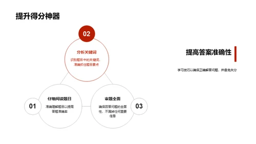 英语竞赛赢在起跑线