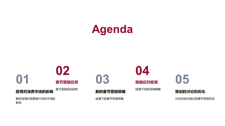 疫情春节营销新策略