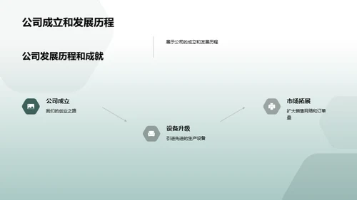 船舶制造：浪潮中的奇航