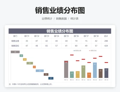 销售业绩分布图