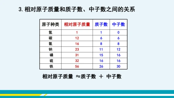 【轻松备课】人教版化学九年级上 第三单元 课题2 原子的结构（第1课时）教学课件