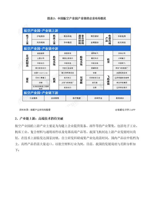 2021年中国航空产业园产业全景图谱附产业链现状、区域格局、发展趋势等