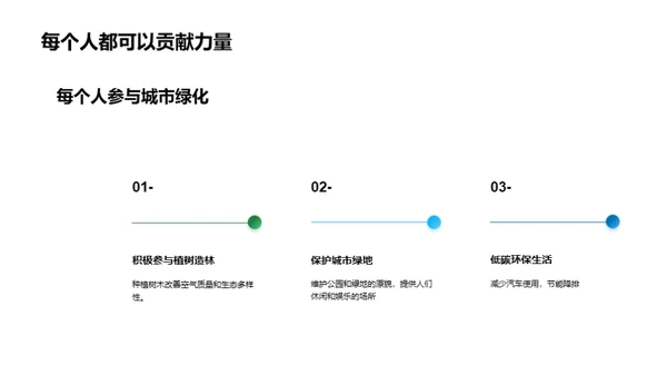 绿化城市，塑造未来