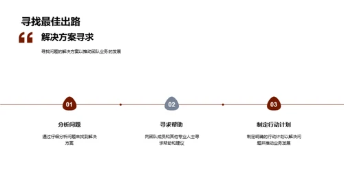 法务团队协作提升之旅