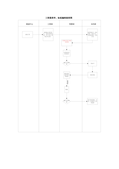 工程量清单、标底编制作业指导书.docx