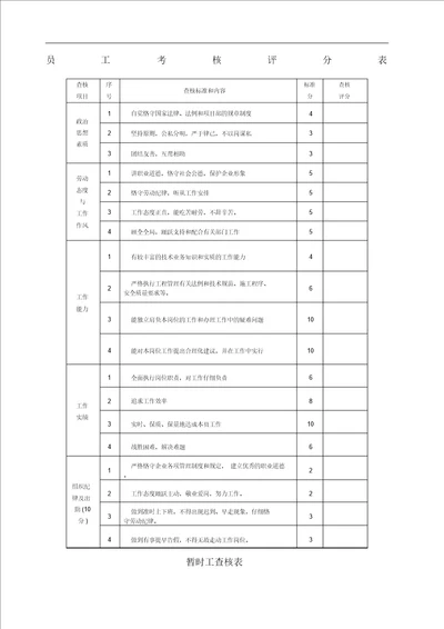 员工考核评分表